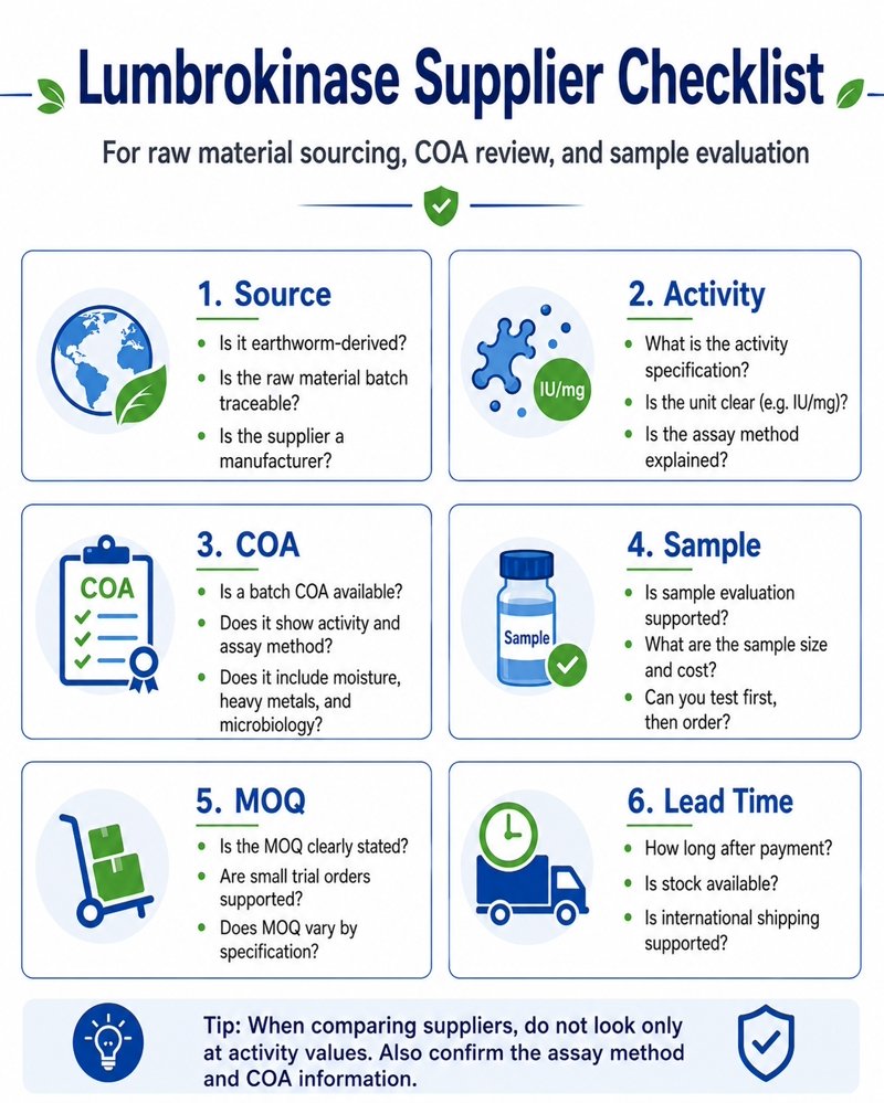 B2B buyer checklist for lumbrokinase sample evaluation COA specification and bulk order approval