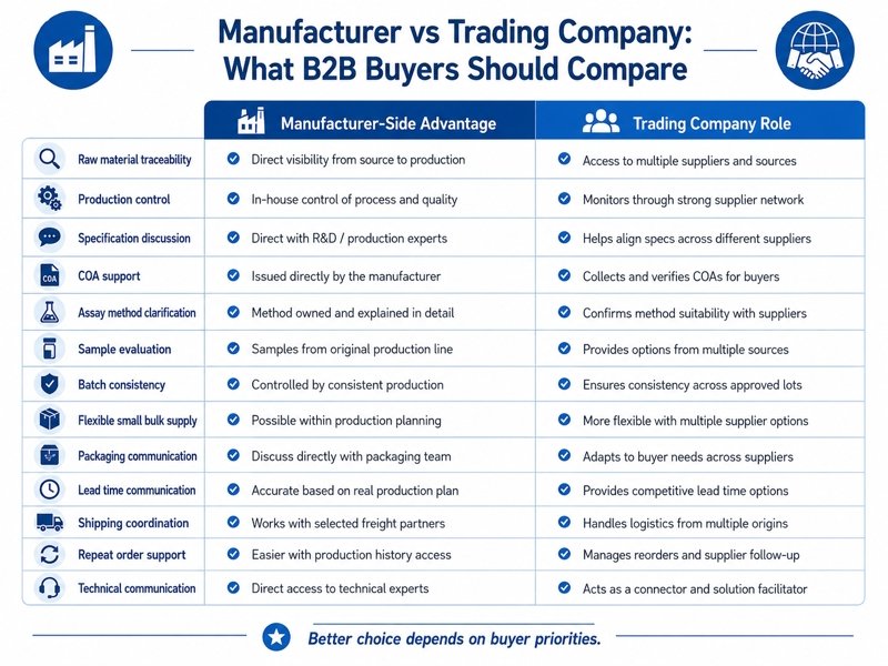 Lumbrokinase supplier comparison covering assay method, sample evaluation and batch documentation