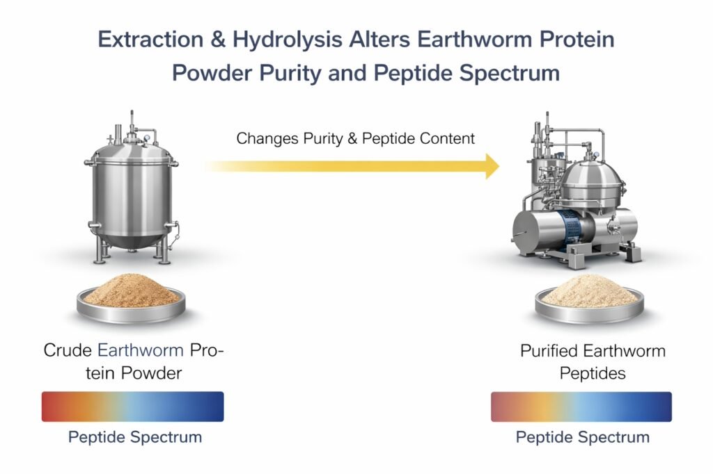 earthworm extraction 