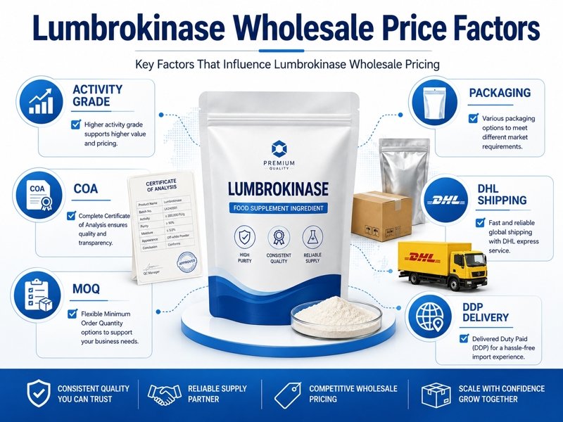 Lumbrokinase wholesale price factors including activity grade, COA, MOQ, packaging, DHL shipping and DDP delivery