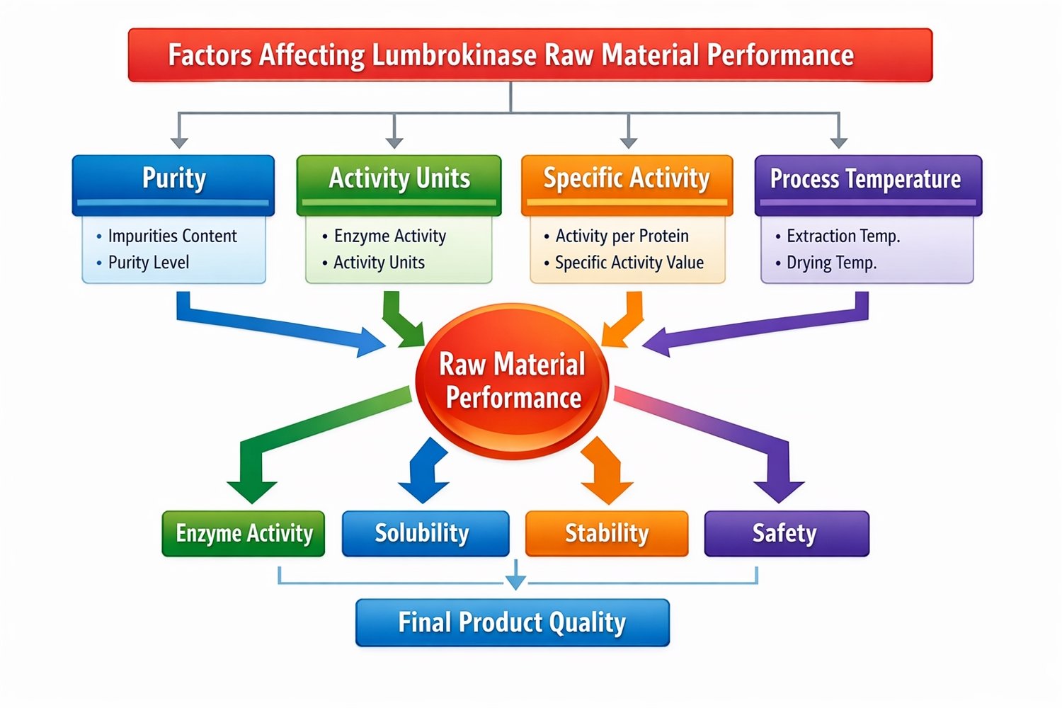 lumbrokinase manufacturer