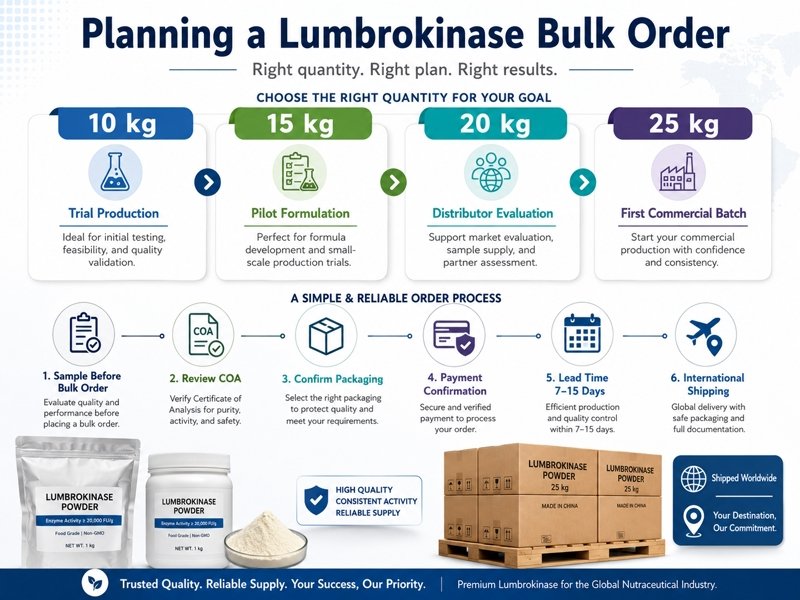 Lumbrokinase small bulk order planning for 10 kg, 15 kg, 20 kg and 25 kg international shipments