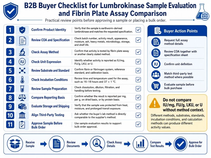 B2B buyer checklist for lumbrokinase sample evaluation and fibrin plate assay comparison