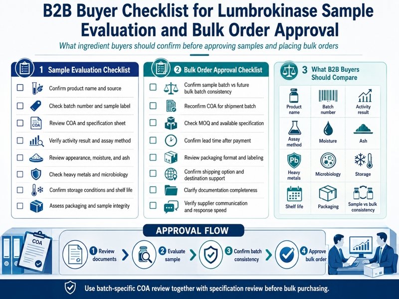 B2B buyer checklist for lumbrokinase sample evaluation and bulk order approval