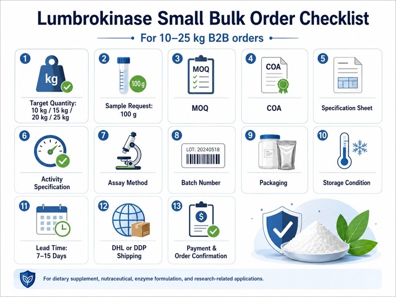 Lumbrokinase small bulk order checklist for 10 kg to 25 kg B2B buyers reviewing sample COA MOQ and shipping