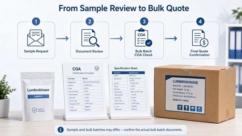 Lumbrokinase sample-to-bulk specification consistency review for order approval