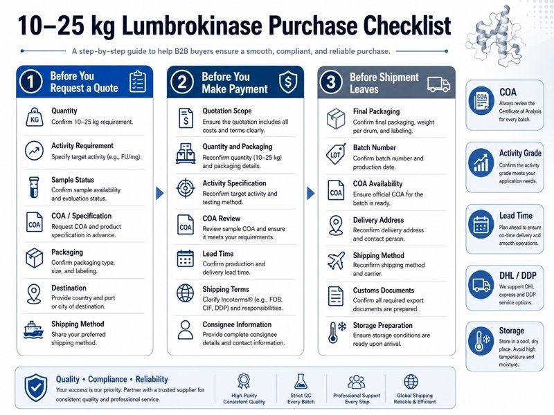 Lumbrokinase 10 kg to 25 kg bulk order review with COA, specification sheet, packaging and shipping confirmation